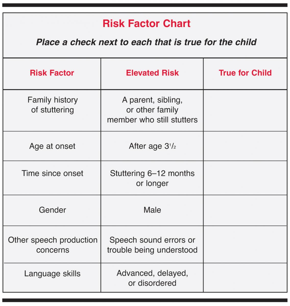 Risk Factors